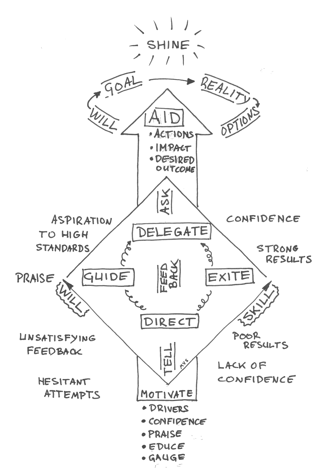 The-Tao-of-Coaching-Sketchnote.png