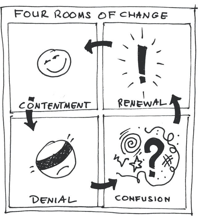 Four-rooms-of-change.png